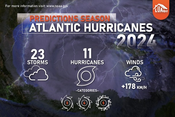 Hurricane Seasons 2024