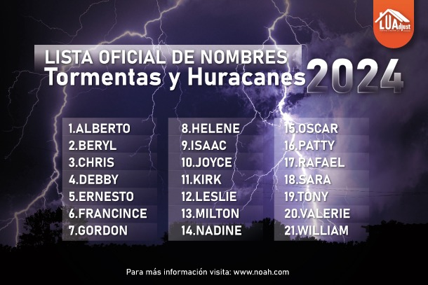 Nombre de huracanes