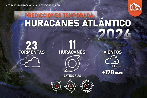 TEmporada de huracanes 2024
